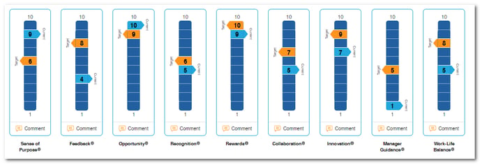 EE 9 pillars