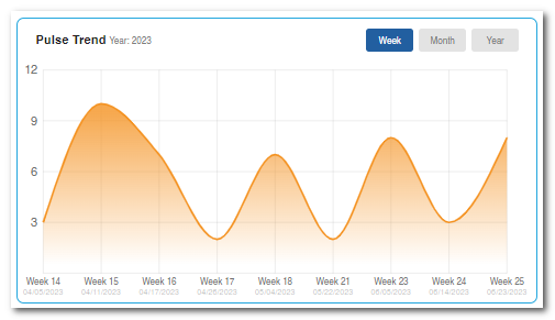 EE pulse trend chart