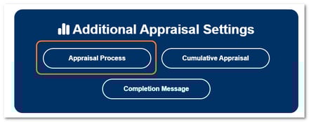 appraisal proc