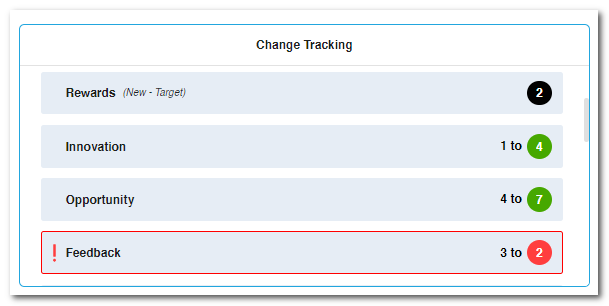 change tracking mgr