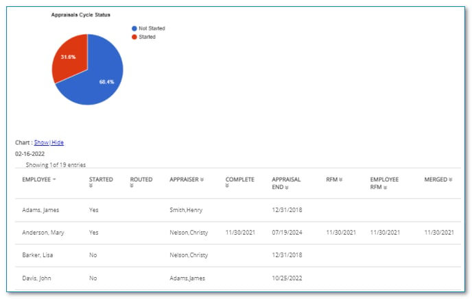 cycle status2