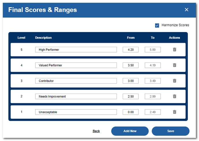 final scores table