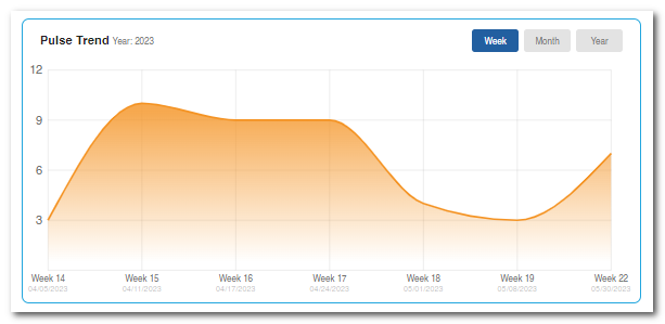 pulse trend