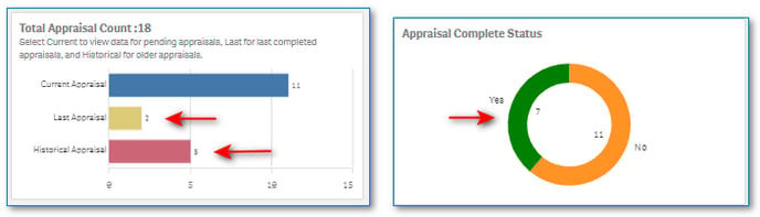 total app count18